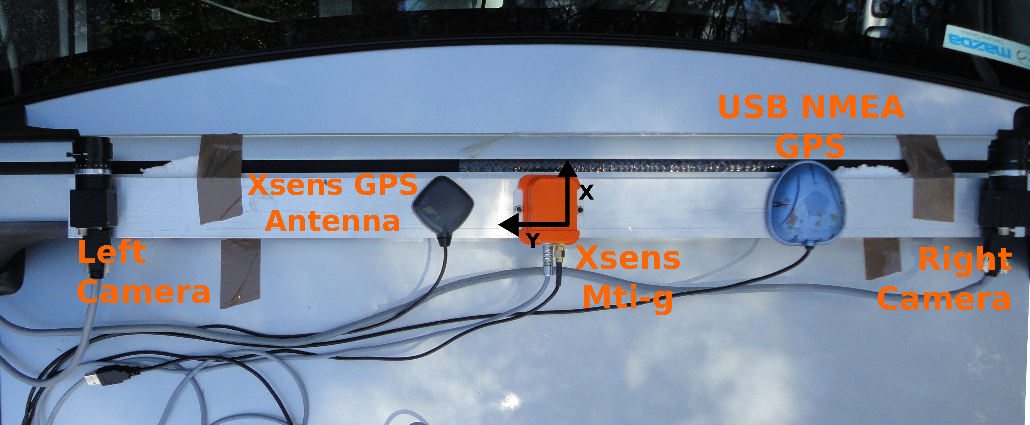 Layout of sensors